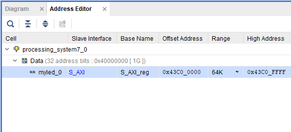 Figure 19. Intial View of Address Editor