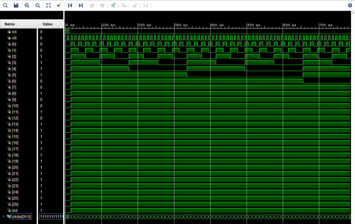 Figure 5. Clock Divider Simulation Waveform