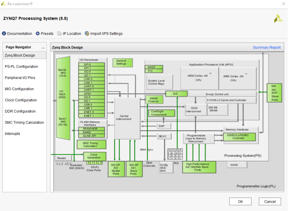 Figure 1. Zynq Processing System