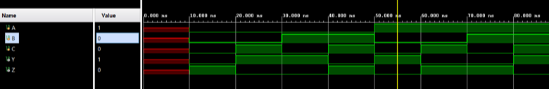 Figure 3. Test Bench Simulation