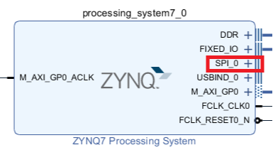 Figure 13. SPI0 on Zynq7