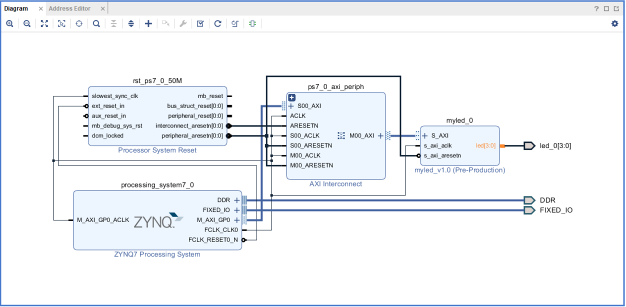 Figure 30. Final System Block Diagram