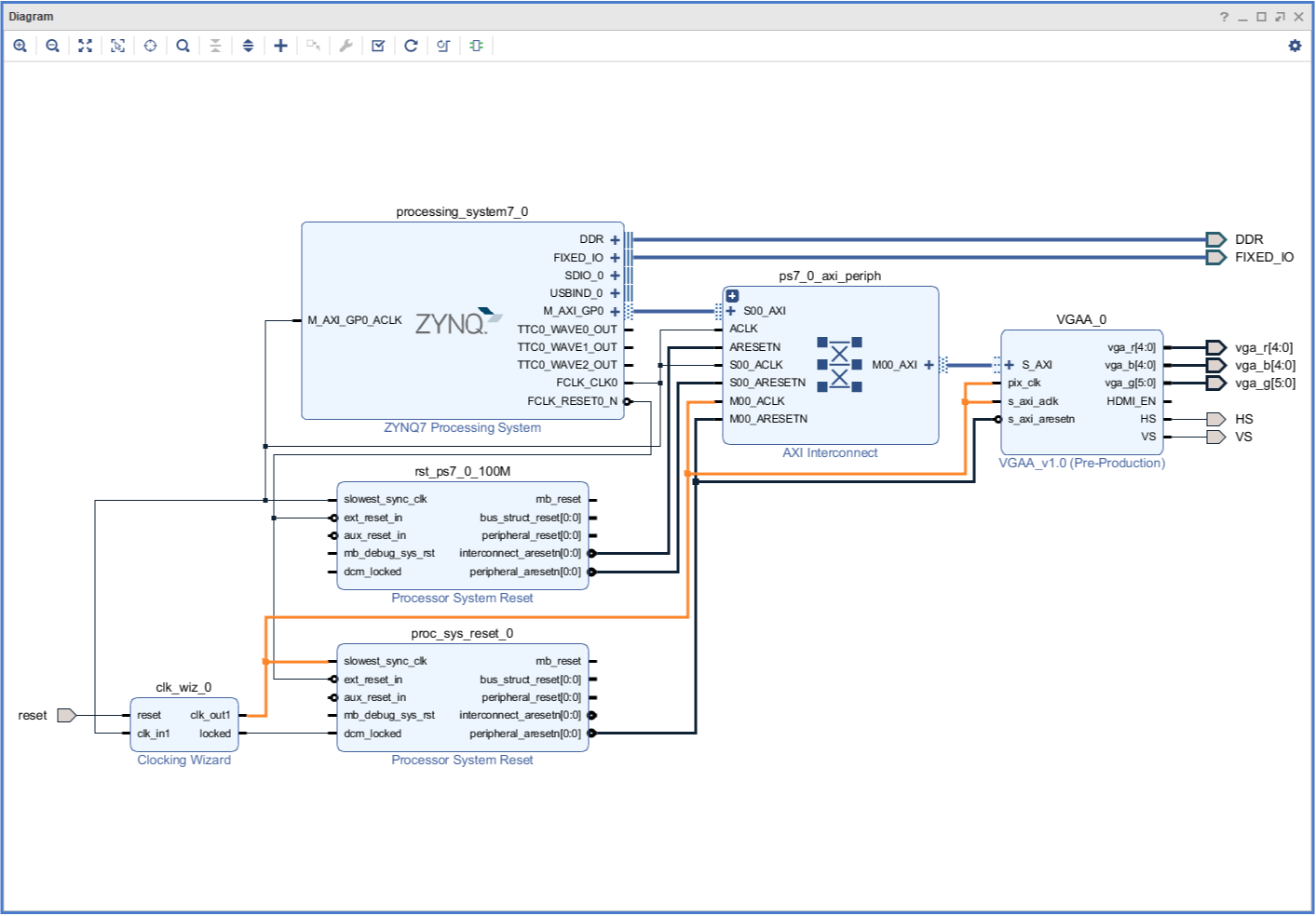 Figure 3. Block Design Example with Clocking Wizard