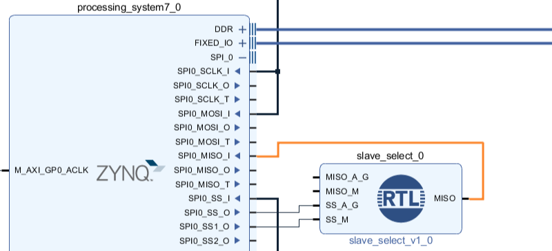 Figure 22. Connecting slave_select to the rest of the system