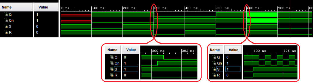 Figure 2. SR-Latch simulation waveform. (Screenshot above is from the Vivado Simulator running on Microsoft Windows 10. Altered to enhance visual understanding.)