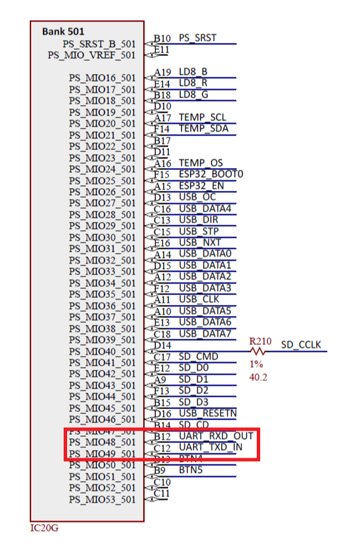 Figure 8. Blackboard Schematic for Bank 1 MIO Pins (UART1)