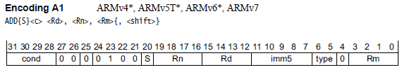 Figure 2. ADD Opcode Instruction (Arm Architecture Reference Manual, page A8-312)