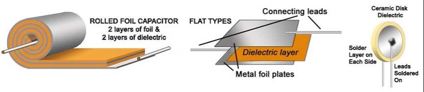 Figure 5. Three Different Types of Capacitors