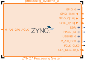 Figure 5. Updated Zynq7 Processing System