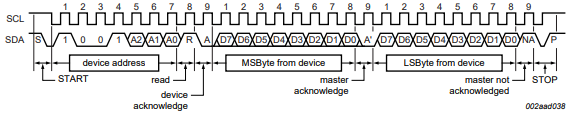 Figure 7. Read Temperature Value register with preset pointer (2-byte data)