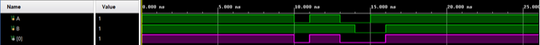 Figure 2. Y[0] = A & B