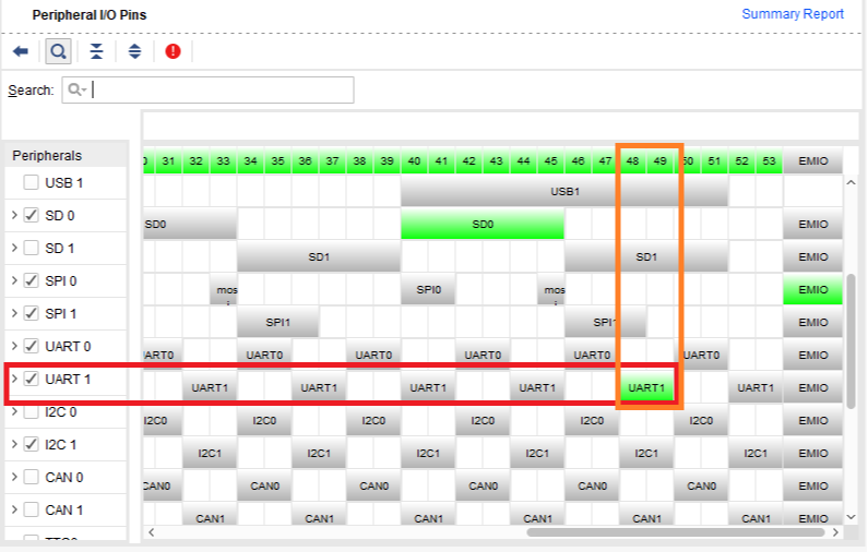 Figure 9. UART1 MIO pin configuration