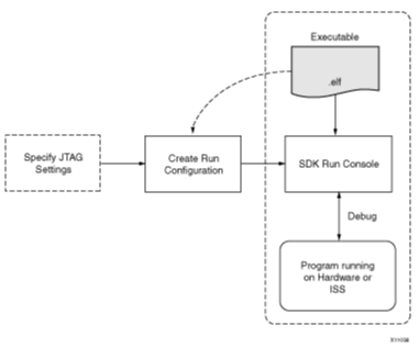 Figure 1. Debug Workflow