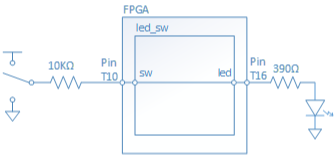 Figure 3. A block diagram for the led_sw circuit