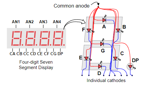 Figure 3. Seven-segment display diagram