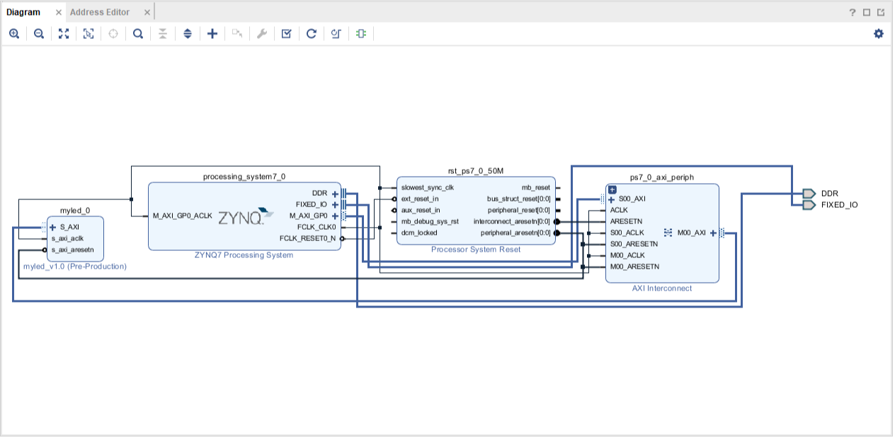 Figure 18. System Block Diagram After Adding myled Controller