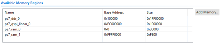 Figure 3. Available Memory Regions