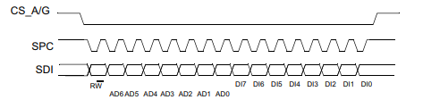 Figure 5. SPI single byte write (Accelerometer/Gyroscope)
