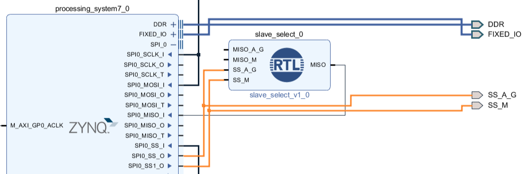 Figure 25. Create a Port Dialog