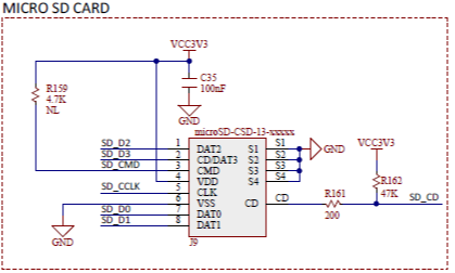 Figure 10. SD Card Reader Slot