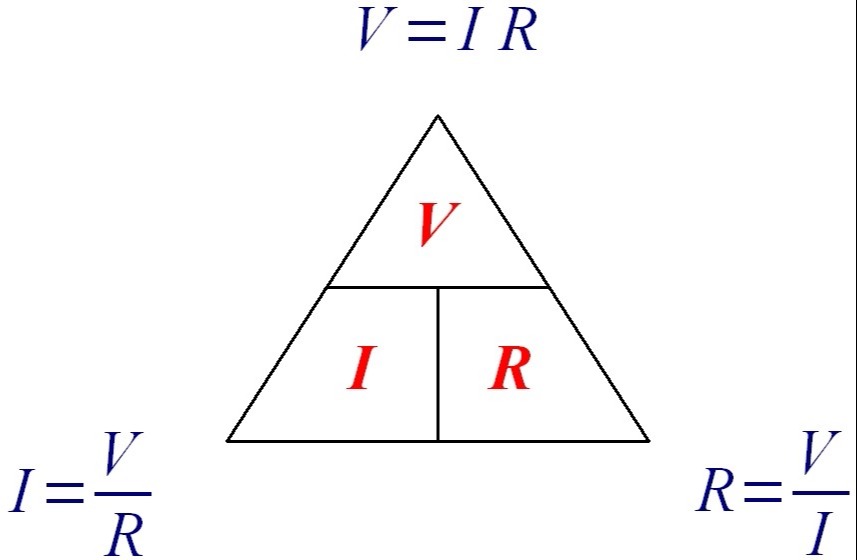 Figure 1. Ohm's Law triangle